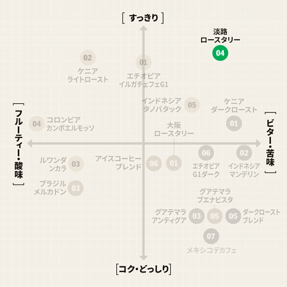 ● 【送料無料】 淡路島ロースタリー ブレンド スペシャルティコーヒー ( AWAJI ISLAND Roastery Blend ) ( コーヒー ) ※同梱不可