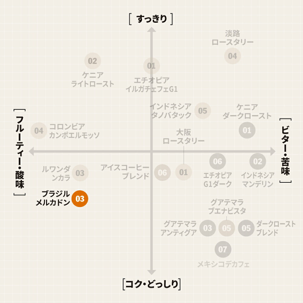 ● 【送料無料】 ブラジル フルッタ メルカドン ( BRAZIL Fruta Mercadao )  ( コーヒー ) ※同梱不可