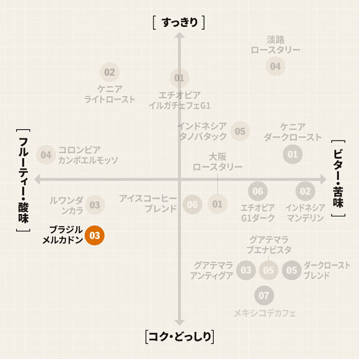 ● 【送料無料】 ブラジル フルッタ メルカドン ( BRAZIL Fruta Mercadao )  ( コーヒー ) ※同梱不可