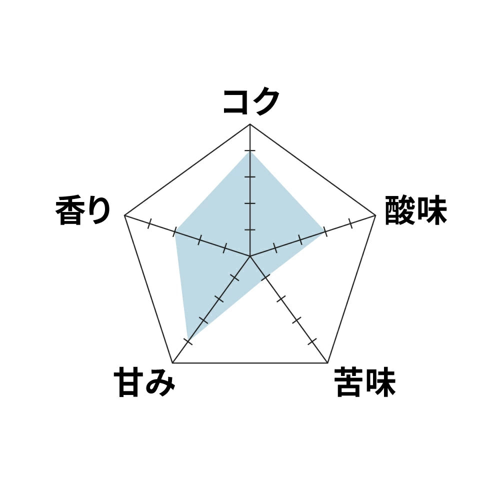 ● 【送料無料】 グァテマラ グアテマラ ゲイシャ ヴィジャウレ COE 