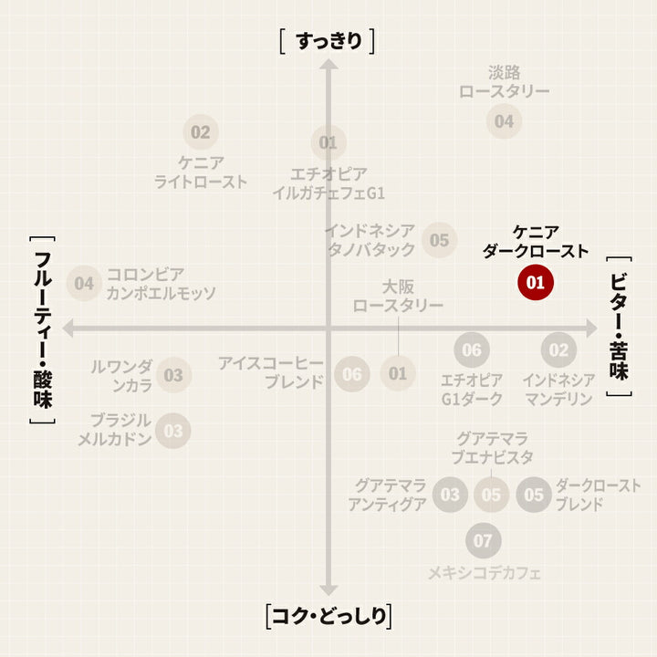 ● 【送料無料】 ケニア マサイ ダークロースト（Kenya Masai Dark Roast） ( コーヒー ) ※同梱不可