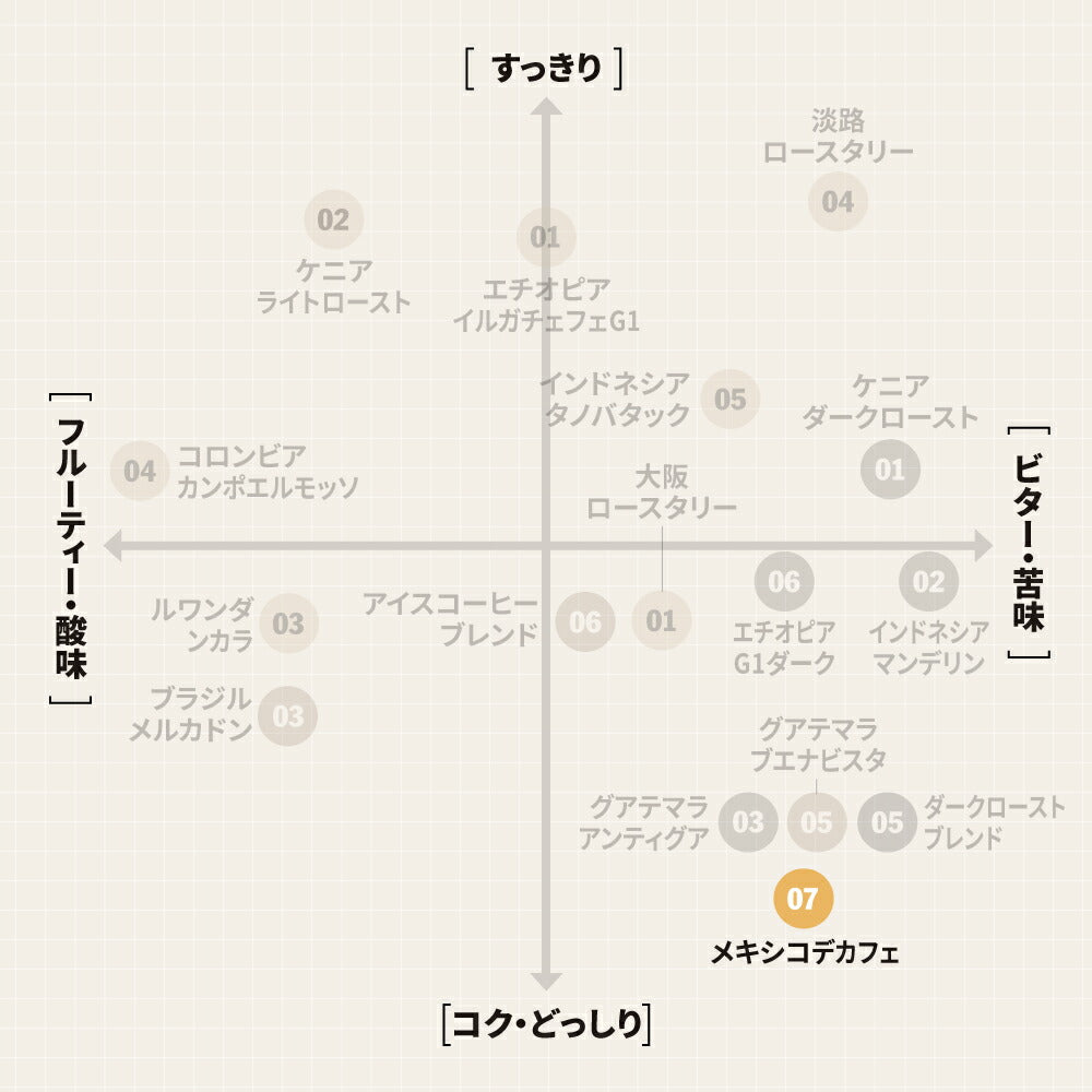 ● 【送料無料】 メキシコ デカフェ（Mexico Decaf） ( コーヒー ) ※同梱不可